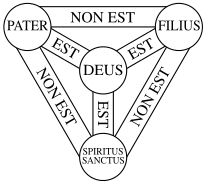 Trinité Symbole des Trois Personnes